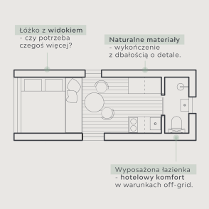 Układ funkcjonalny wnętrza