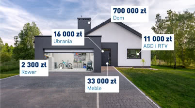 Czy wiesz, że możesz ubezpieczyć sukienkę, garnitur i sprzęt komputerowy dziecka?