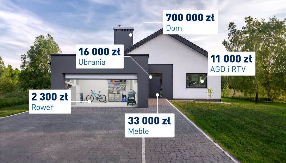 Ubezpieczacie jedynie 4 ściany? To błąd! To jedne z ważniejszych rzeczy pomijanych przy zabezpieczaniu