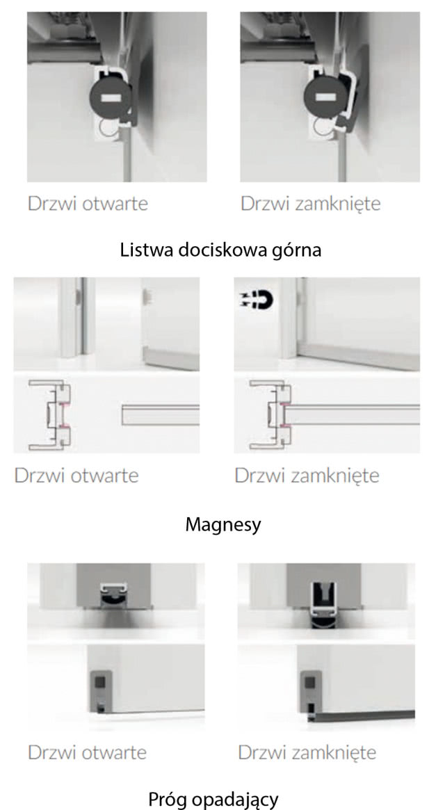 Czy drzwi przesuwne mają właściwości akustyczne?