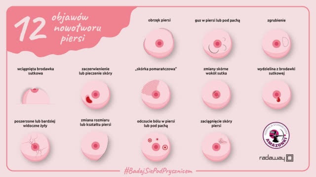 Radaway i Amazonki łączą siły - profilaktyka raka piersi zaczyna się pod prysznicem