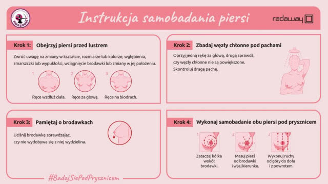 Radaway i Amazonki łączą siły - profilaktyka raka piersi zaczyna się pod prysznicem