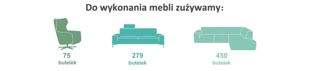 ile butelek potrzeb a do wykonania mebli eko