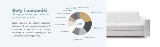 Jakie kolory wybieramy kupując skórzaną sofę