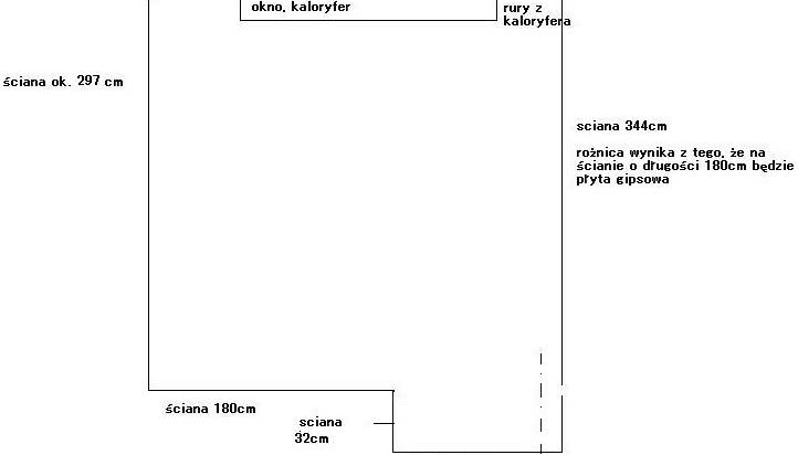 Aranżacja niedużej sypialni
