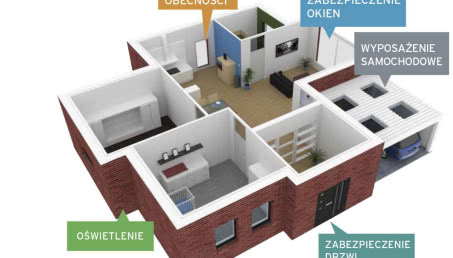 Pomysły Tchibo na bezpieczny dom