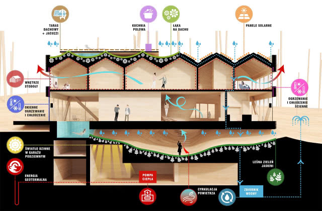 wizualizacja - ekologiczny dom