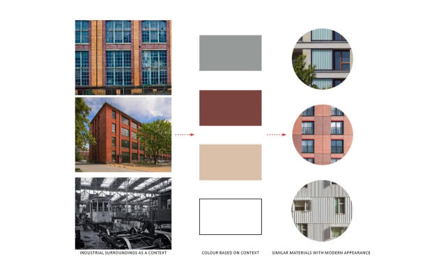 We Wrocławiu powstaje nowoczesny akademik! W niczym nie przypomina dawnych domów studenckich!