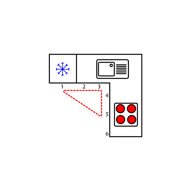 Schemat trójkąta roboczego rysunek