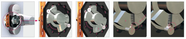 mechanizm blokujący