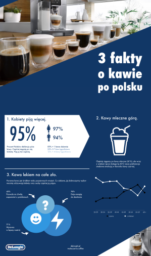 3 fakty o piciu kawy
