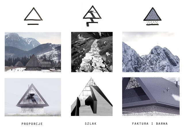 Dom z prywatnym Giewontem