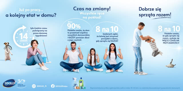 Wyniki badania „Podział obowiązków domowych” przeprowadzonego przez markę Sidolux we współpracy z IR CENTER.
