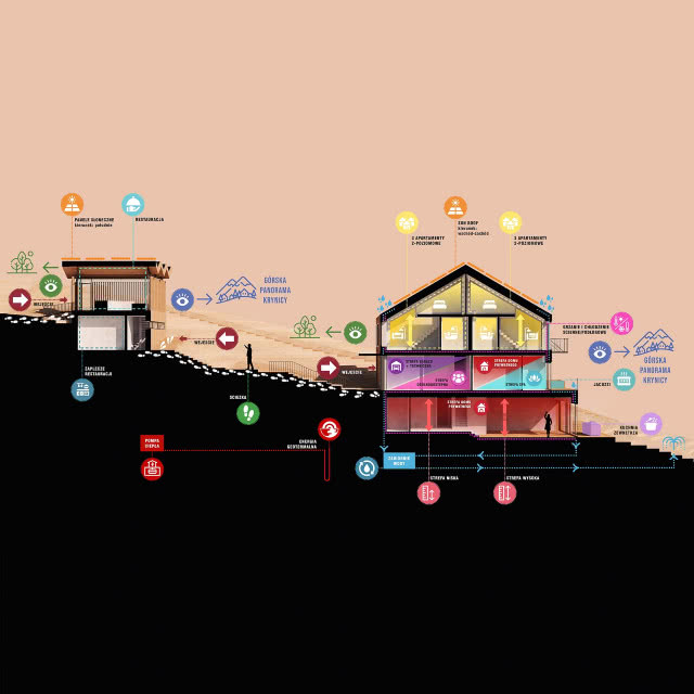 Osada Kulinarna w Krynicy - nowy projekt polskich architektów