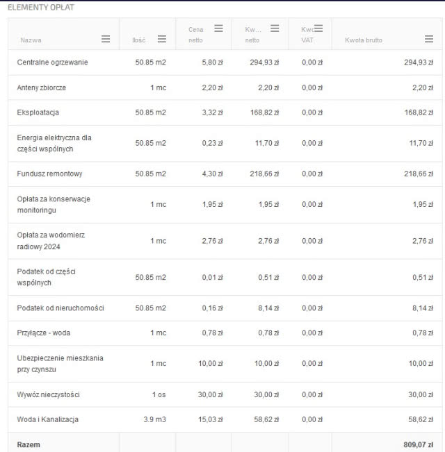 Opłaty za mieszkanie w Warszawie średniej wielkości w 2024 roku
