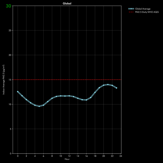 Czy we własnych domach możemy bezpiecznie oddychać?