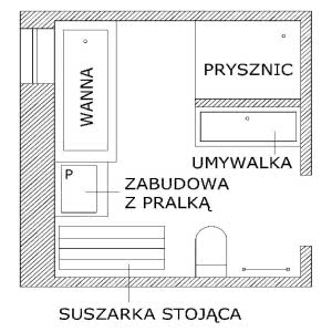 Aranżacja łazienki z suszarką