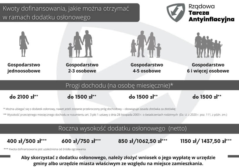 źródło: gov.pl