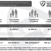 źródło: gov.pl