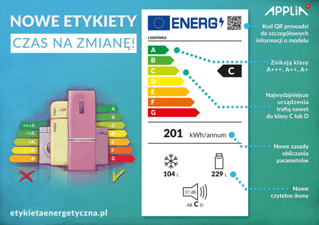 Nowe klasy energetyczne przewodnik