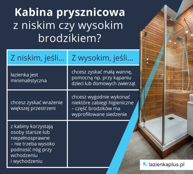 Kabina prysznicowa z niskim czy wysokim brodzikiem?