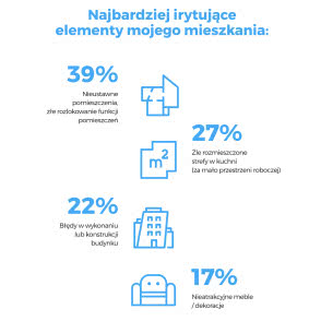 Raport Homebook.pl odnośnie wygody w domu Polaków