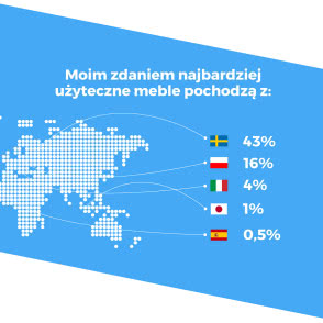 Raport Homebook.pl odnośnie wygody w domu Polaków