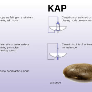 Nagroda specjalna: KAP - Franciszek Rząsa i Antoni Bereszyński