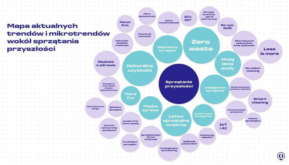 Odkrywamy przyszłość sprzątania. Mapa trendów na 2024 rok według cleangang i TrendRadar