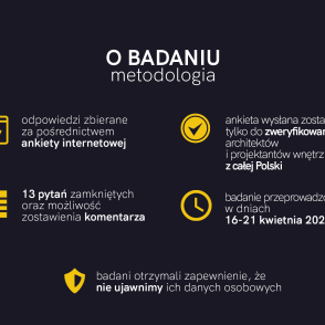 Raport Architekci i projektanci wnętrz w czasie kryzysu