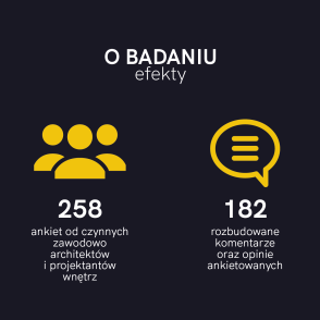 Raport Architekci i projektanci wnętrz w czasie kryzysu