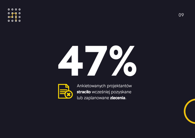 Raport Architekci i projektanci wnętrz w czasie kryzysu