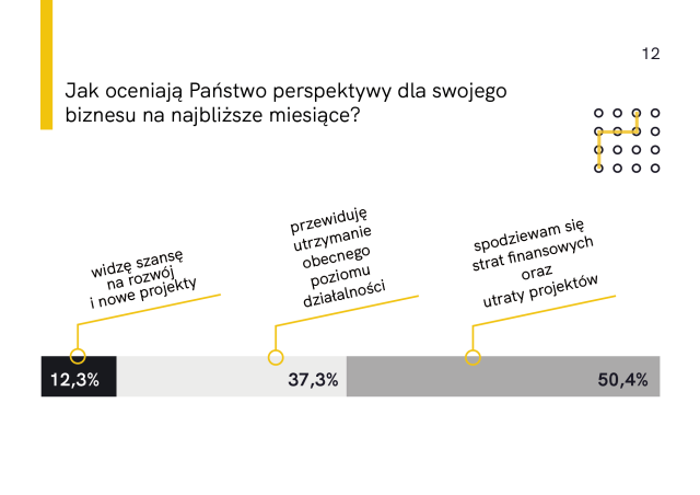 Raport Architekci i projektanci wnętrz w czasie kryzysu