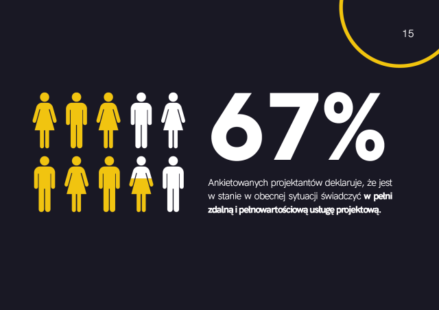Raport Architekci i projektanci wnętrz w czasie kryzysu