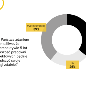 Raport Architekci i projektanci wnętrz w czasie kryzysu