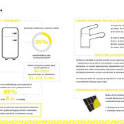 IKEA. Energia Słoneczna dla Domu
