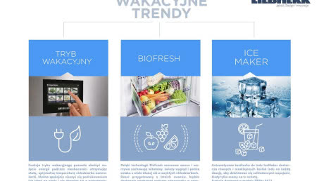 Liebherr: nowoczesne chłodziarko-zamrażarki z wakacyjnymi trendami