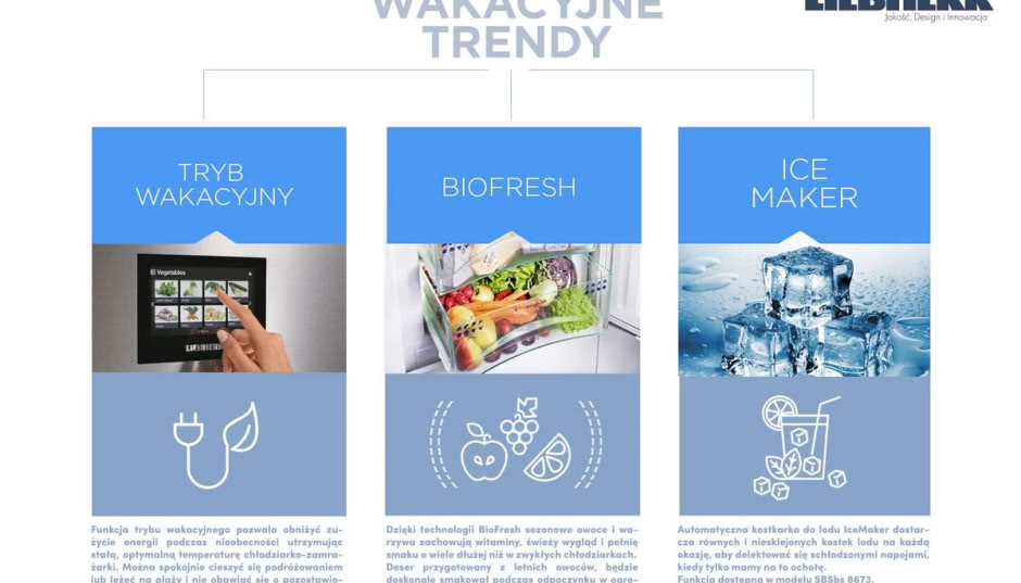 Liebherr: nowoczesne chłodziarko-zamrażarki z wakacyjnymi trendami