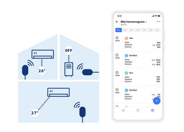 Inteligentny Kontroler Klimatyzacji