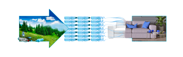 Poznaj najnowszą kolekcję tkanin z recyklingu