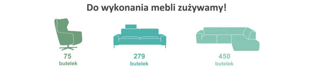 Poznaj najnowszą kolekcję tkanin z recyklingu