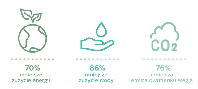 Poznaj najnowszą kolekcję tkanin z recyklingu